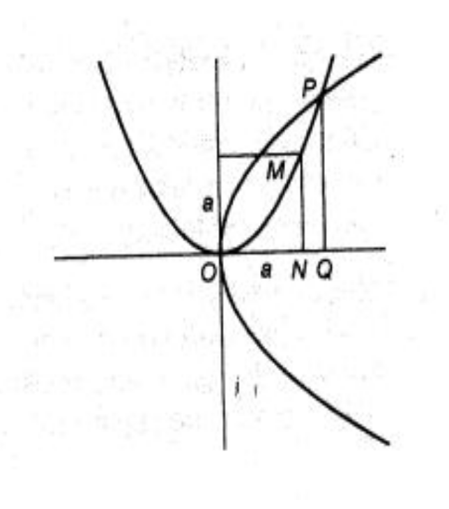 Costruzione geometrica