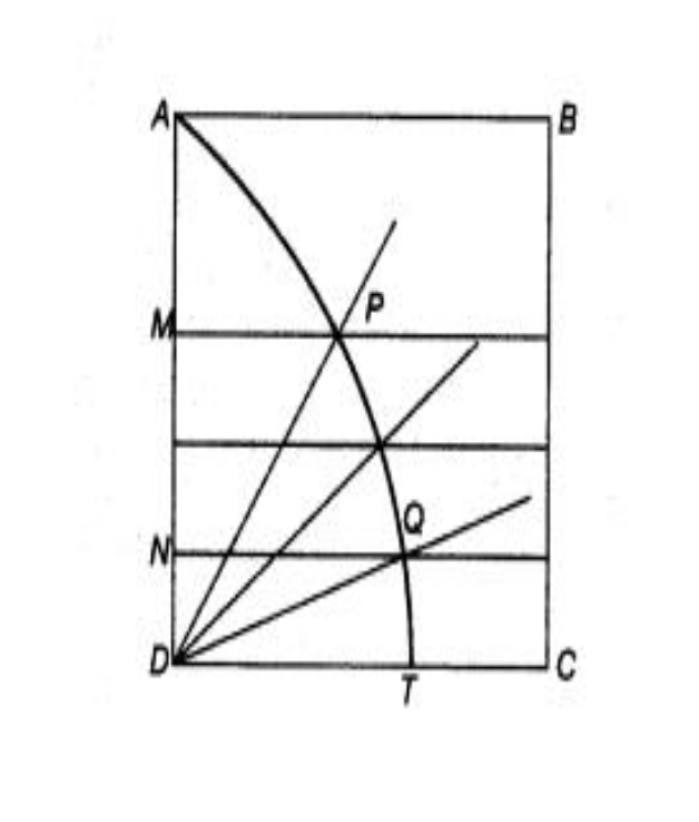 Duplicazione del cubo