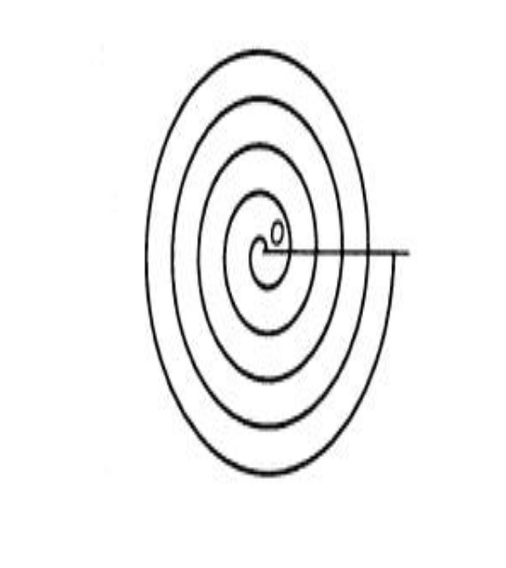 Spirale di Archimede