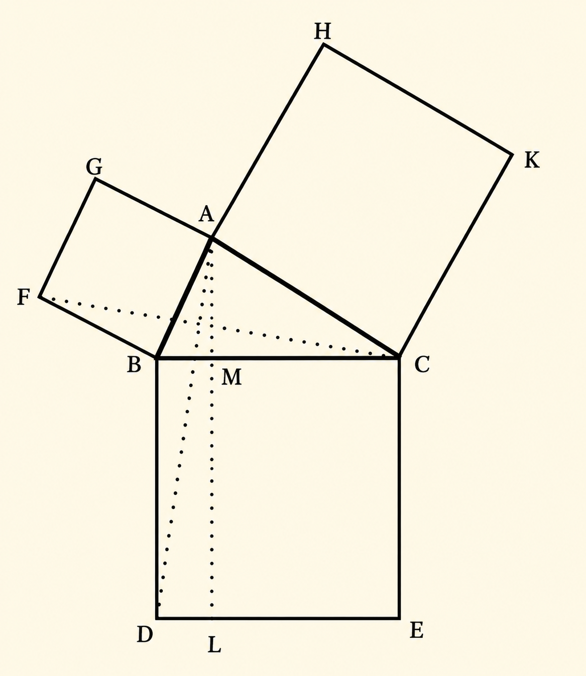 Dimostrazione geometrica del teorema di Pitagora