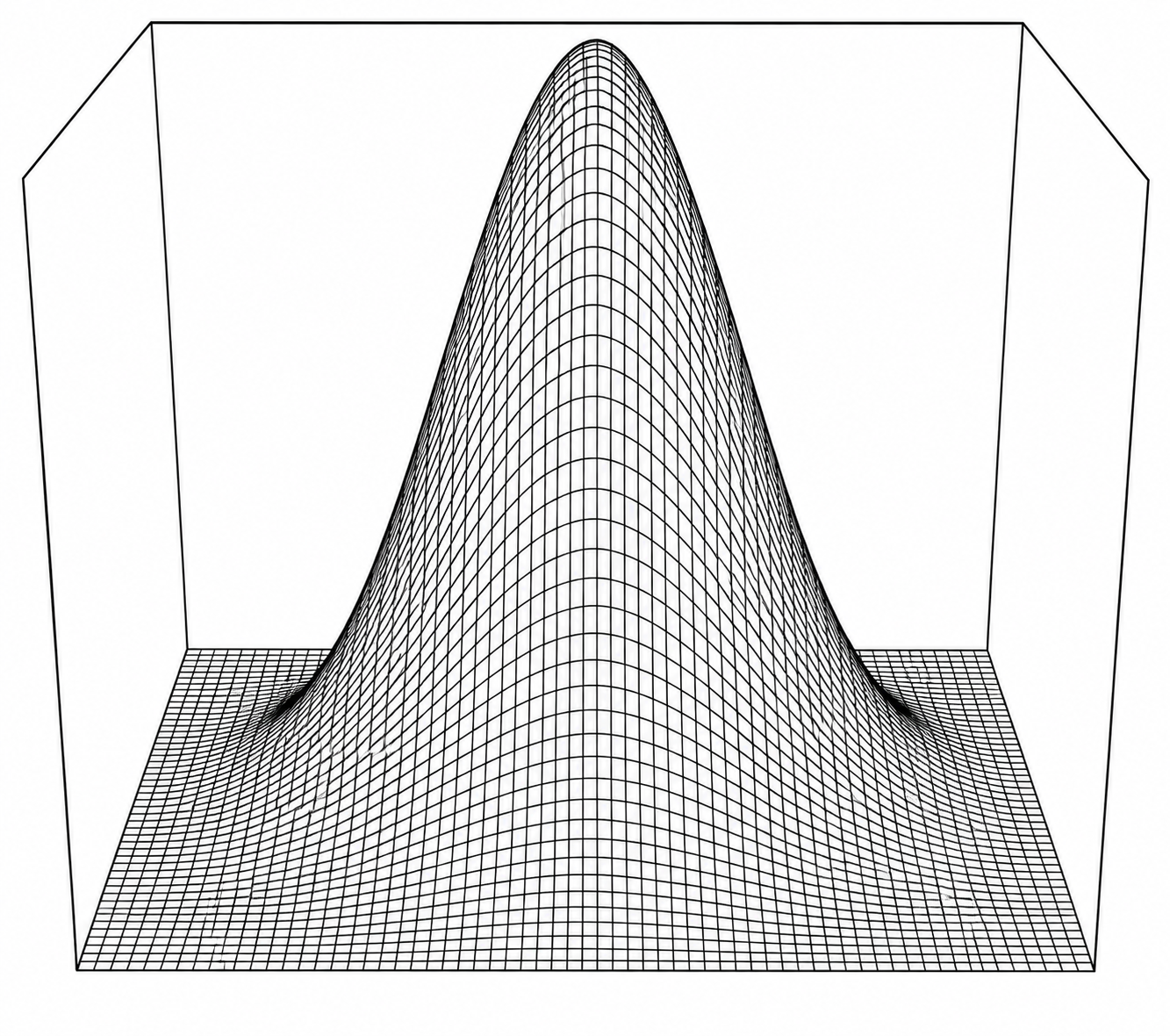 Rappresentazione teorica della superficie di Gauss